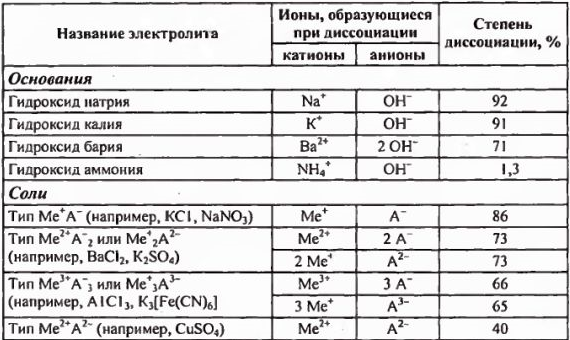 Примеры решения задач по химии