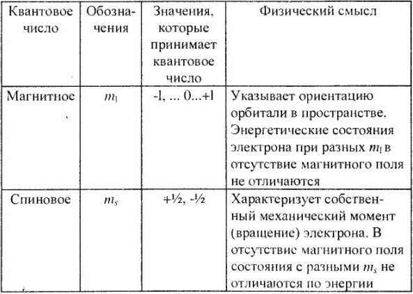 Решение задач по химии