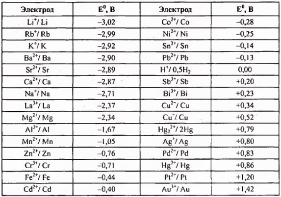 Примеры решения задач по химии