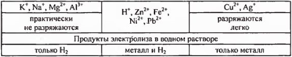 Примеры решения задач по химии