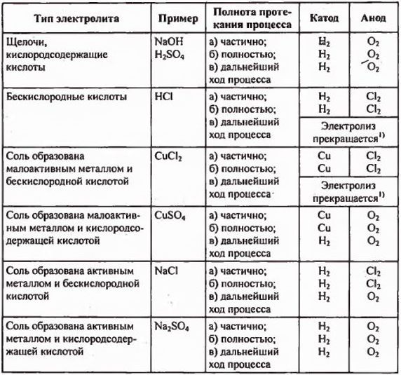 Примеры решения задач по химии