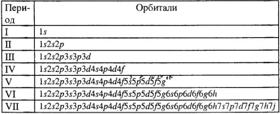 Решение задач по химии