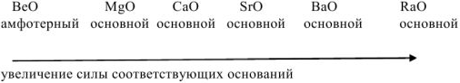 Оксиды. Классификация. Свойства. Номенклатура