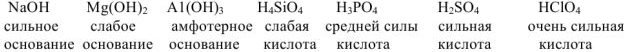 Кислоты и основания. Классификация. Свойства. Номенклатура