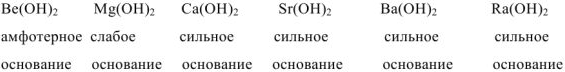 Кислоты и основания. Классификация. Свойства. Номенклатура