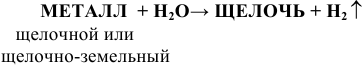Металлы в химии. Краткие теоретические сведения