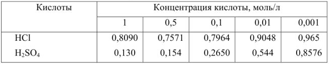 Зависимость величины электродного потенциала от концентрации ионов и температуры в химии