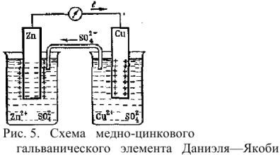 Гальванический элемент  в химии