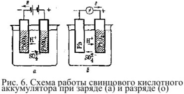 Гальванический элемент  в химии