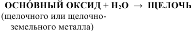 Оксиды в химии. Краткие теоретические сведения