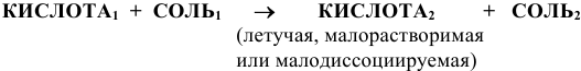 Кислоты в химии. Краткие теоретические сведения