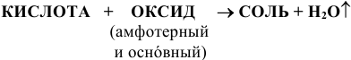 Кислоты в химии. Краткие теоретические сведения