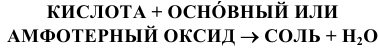 Соли в химии. Краткие теоретические сведения