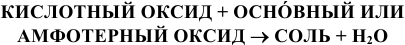 Соли в химии. Краткие теоретические сведения