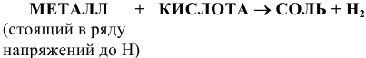 Соли в химии. Краткие теоретические сведения