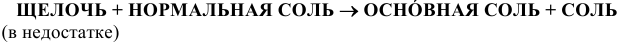 Соли в химии. Краткие теоретические сведения