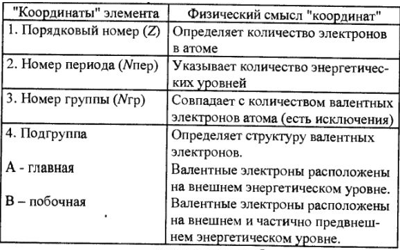 Решение задач по химии