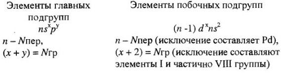 Решение задач по химии