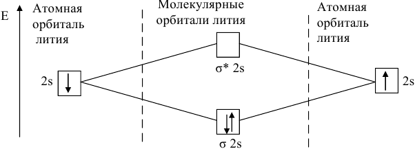 Химическая связь - задачи с решением и примерами