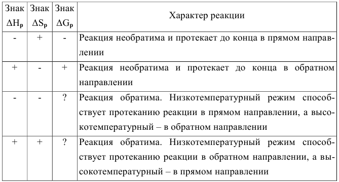 Термохимические и термодинамические расчеты - задачи с решением и примерами