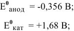 Электрохимические расчеты - задачи с решениями и примерами