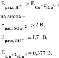 Электролиз растворов - задачи с решениями и примерами