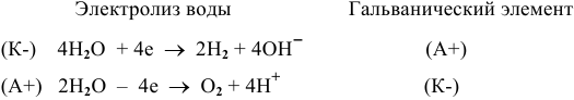 Электролиз растворов - задачи с решениями и примерами