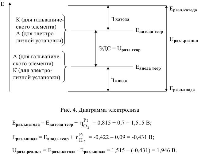 Электролиз растворов - задачи с решениями и примерами