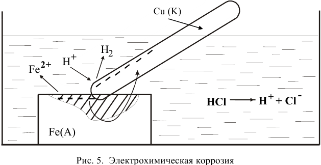 Коррозия металлов - задачи с решениями и примерами