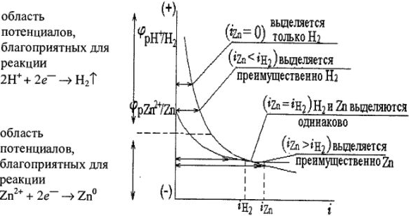 Химия задачи с решением