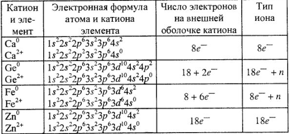 Решение задач по химии