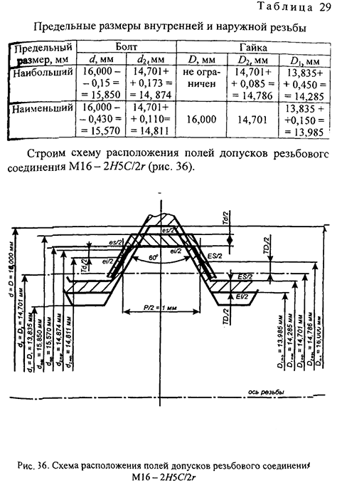 Курсовая работа по нормированию точности