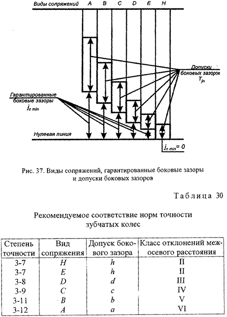 Курсовая работа по нормированию точности