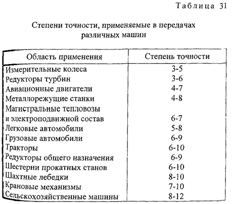 Курсовая работа по нормированию точности