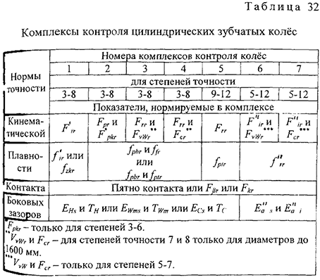 Курсовая работа по нормированию точности