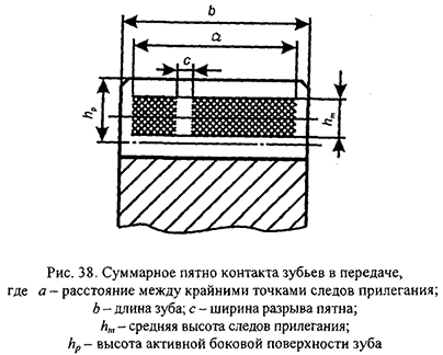 Курсовая работа по нормированию точности