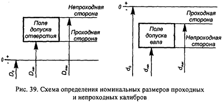 Курсовая работа по нормированию точности