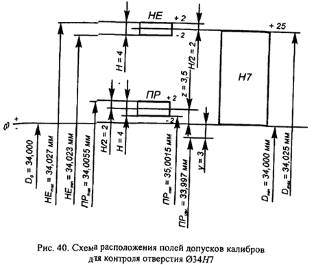 Курсовая работа по нормированию точности