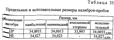 Курсовая работа по нормированию точности