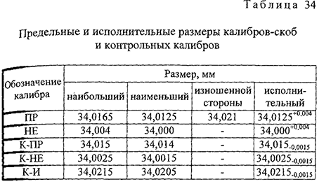 Курсовая работа по нормированию точности