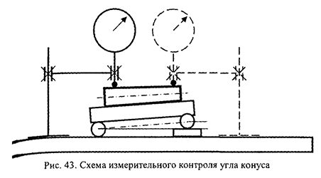 Курсовая работа по нормированию точности