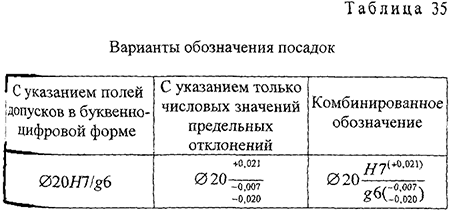 Курсовая работа по нормированию точности