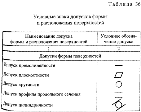 Курсовая работа по нормированию точности