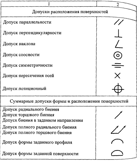 Курсовая работа по нормированию точности