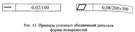 Курсовая работа по нормированию точности