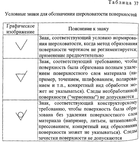 Курсовая работа по нормированию точности