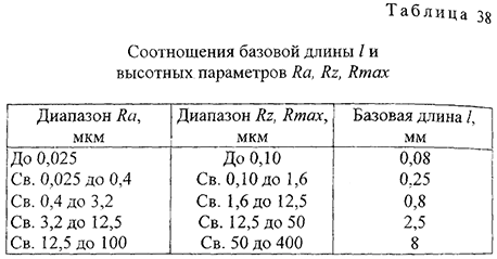 Курсовая работа по нормированию точности