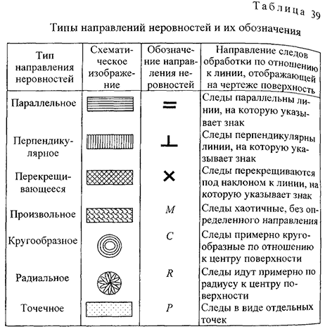 Курсовая работа по нормированию точности