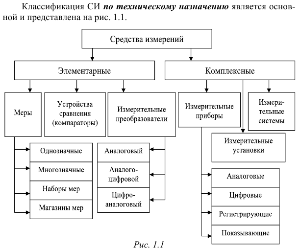 Решение метрологии на заказ