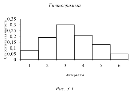 Заказать работу по метрологии